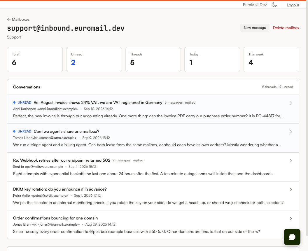 Mailbox page listing five conversations, two marked unread, one marked replied, each with its message count and last activity